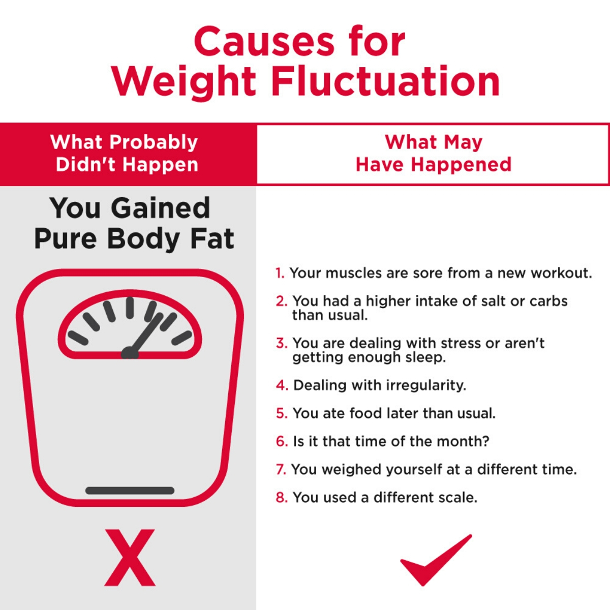 Weight fluctuation: How much does weight change?
